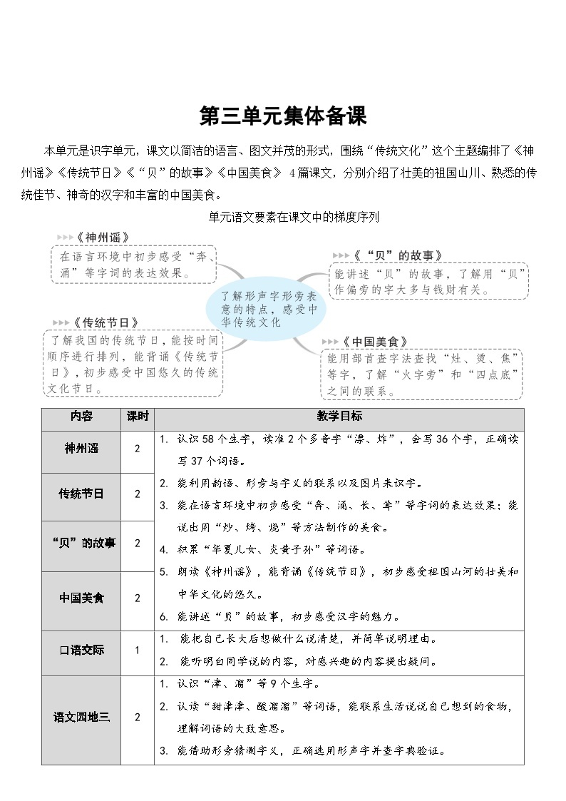 部编版小学语文二下识字1 神州谣课件+教案01