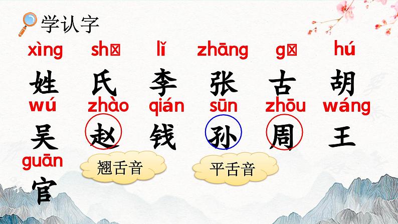 部编版小学语文1下识字2 姓氏歌 课件+教案06