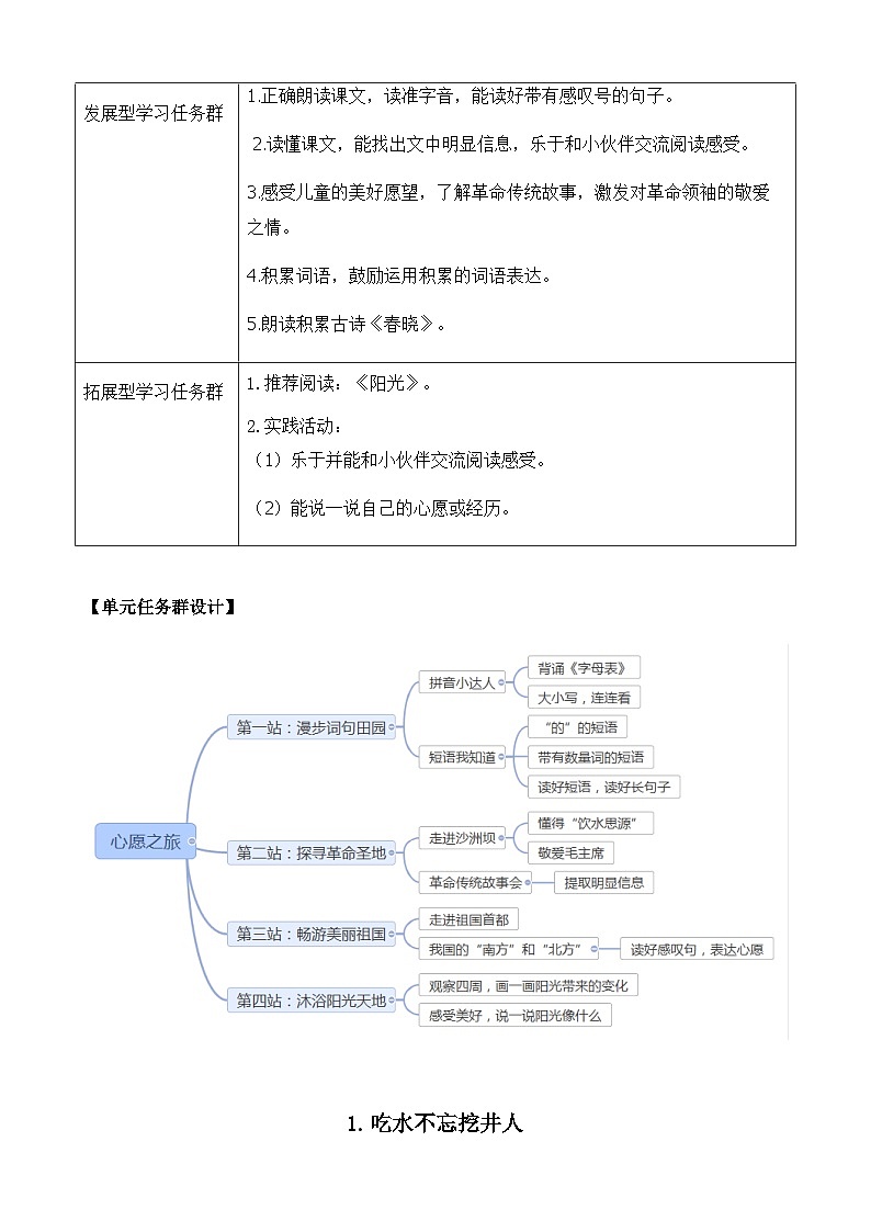 部编版小学语文1下1 吃水不忘挖井人 课件+教案02