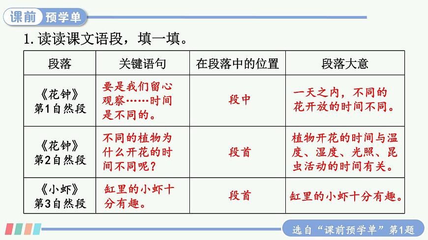 語(yǔ)文園地四第3頁(yè)