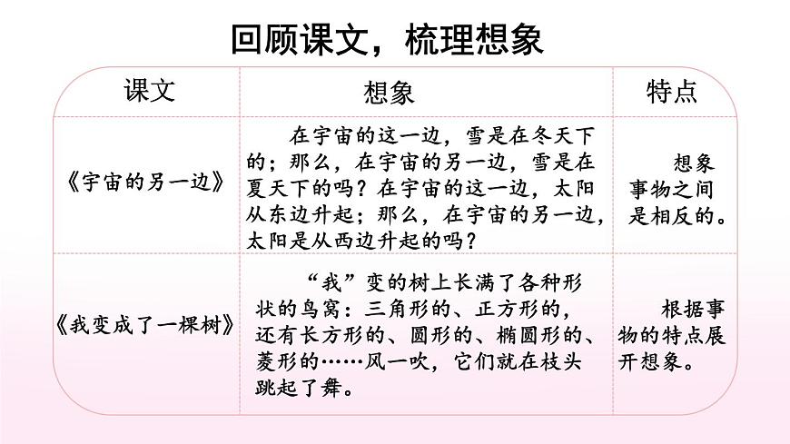交流平臺與初試身手第2頁