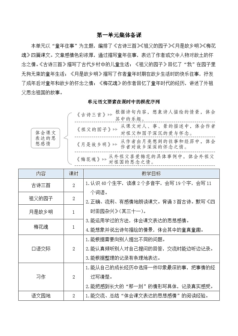 1 古诗三首-教案第1页