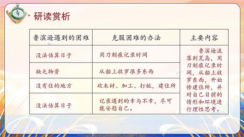 部编版六年级语文下册大单元教学任务群课件 第二单元 第5课《鲁滨逊漂流记(节选)》第二课时(教学课件)第6页