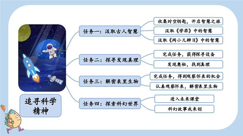 14 文言文二则【新课标版】第3页