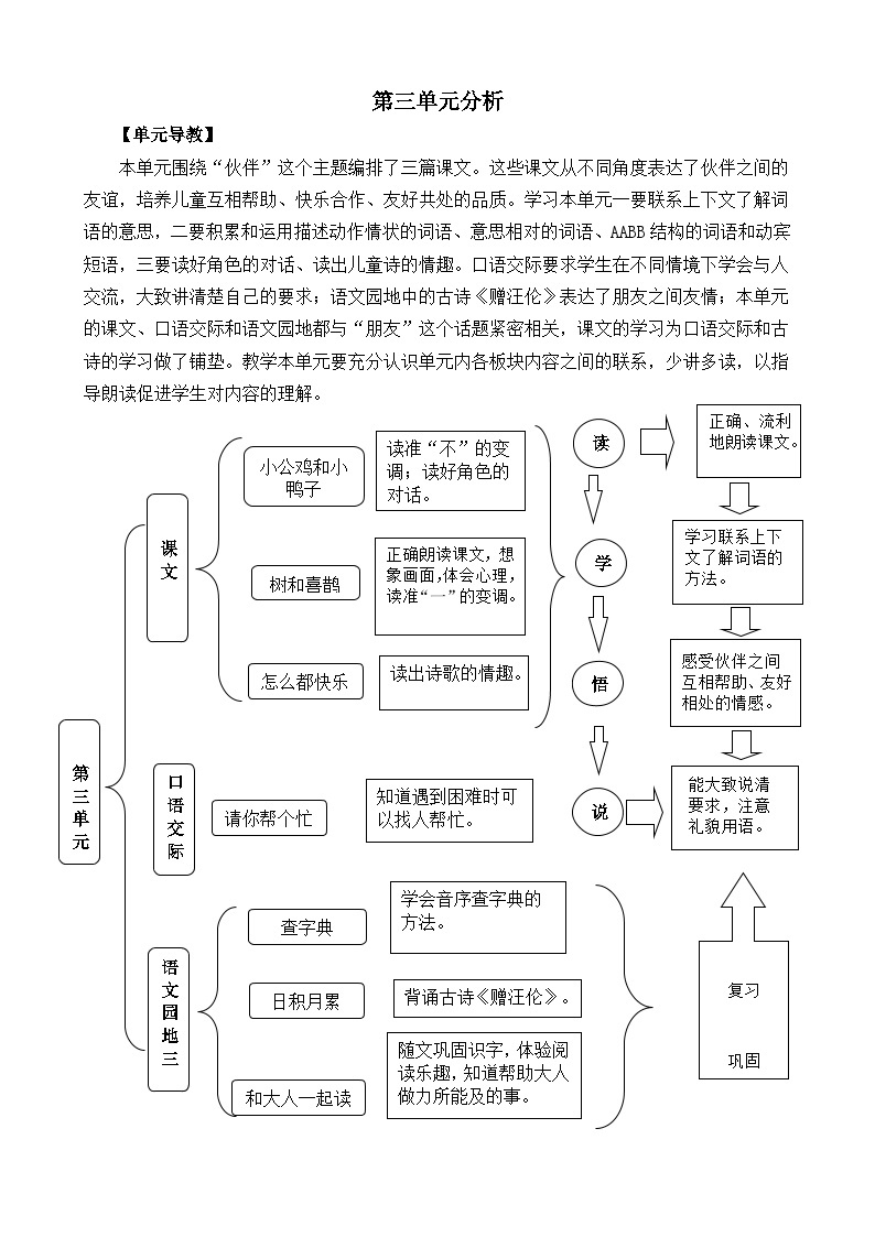 部编版小学语文一年级语文下册课件+教案01