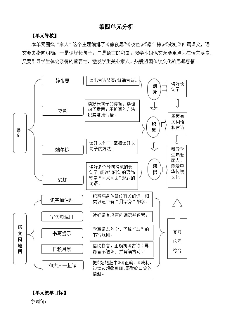 部编版小学语文一年级语文下册课件+教案01