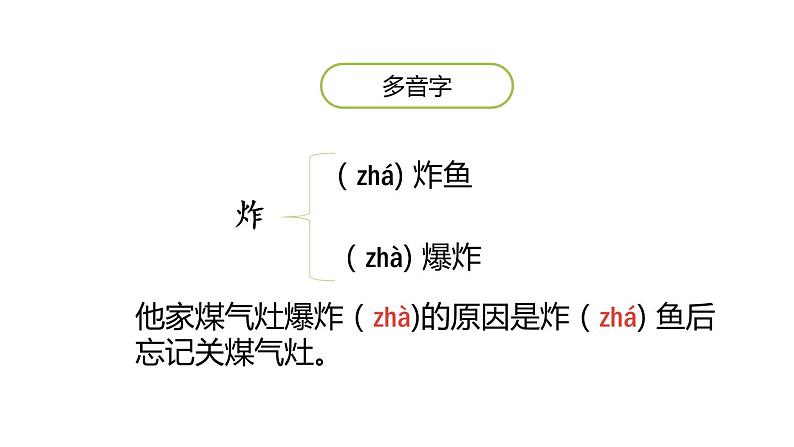中国美食PPT课件6第5页