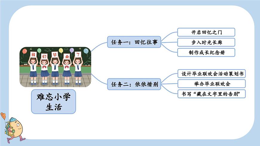 部編六年級語文下冊綜合性學(xué)習：難忘小學(xué)生活精品課件第3頁
