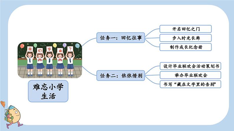 部编六年级语文下册综合性学习:难忘小学生活精品课件第3页