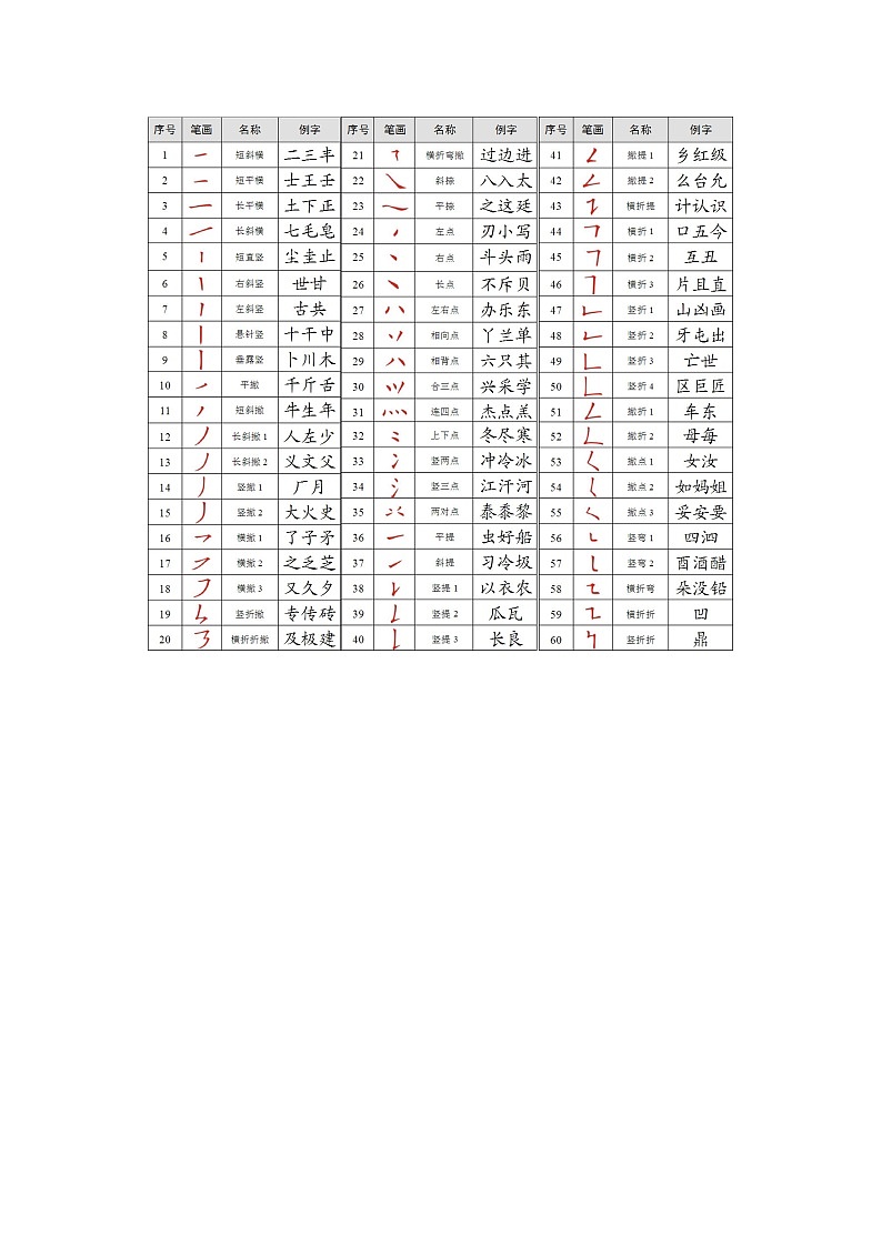 小升初語(yǔ)文總復(fù)習(xí)系統(tǒng)講解 第一部分  基礎(chǔ)知識(shí) 專題二  漢字（人教部編版，含答案）第2頁(yè)
