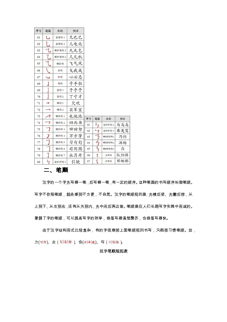 小升初語(yǔ)文總復(fù)習(xí)系統(tǒng)講解 第一部分  基礎(chǔ)知識(shí) 專題二  漢字（人教部編版，含答案）第3頁(yè)