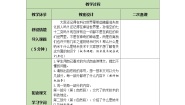 小学语文人教部编版 (五四制)四年级下册7 纳米技术就在我们身边教学设计及反思