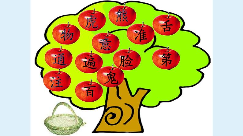 语文一年级下册第七单元《动物王国开大会》PPT课件第2页