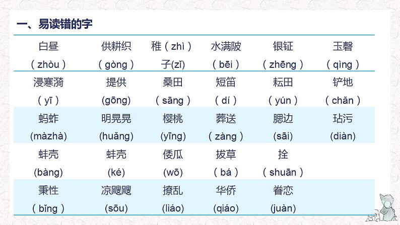1、五年级下册 第一单元知识梳理(课件)2023-2024学年第二学期(部编版)第3页