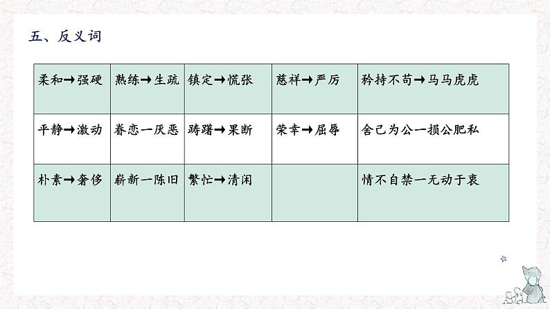 4、五年级下册 第四单元知识梳理(课件)2023-2024学年第二学期(部编版)第8页