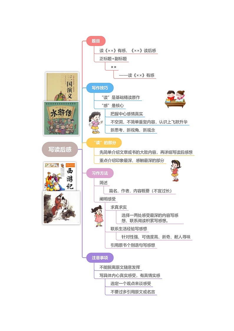 2、五年级下册第二单元习作 写读后感(教学设计)2023-2024学年第二学期 统编版第3页