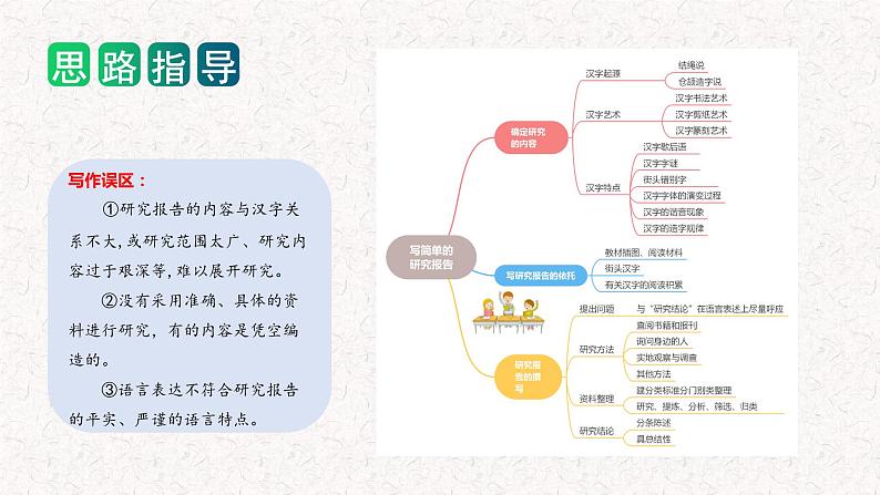 3、 五年级下册第三单元 习作 写简单的研究报告(课件)2023-2024学年第二学期 统编版第6页