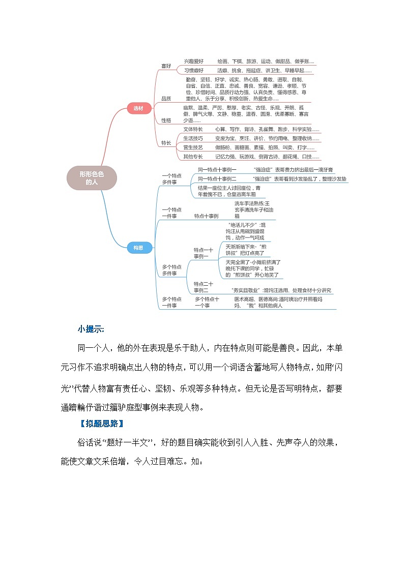 5 、五年级下册第五单元习作 形形色色的人(教学设计)2023-2024学年第二学期 统编版第3页