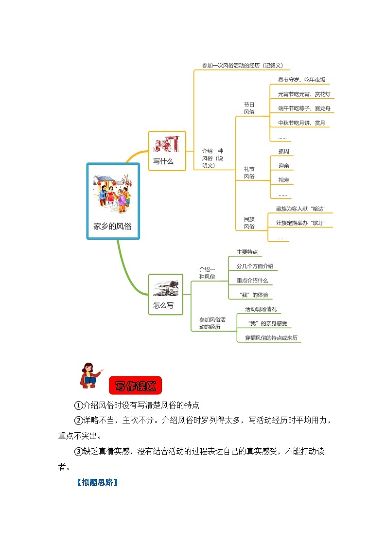 第一单元习作:家乡的风俗(教学设计)-2023-2024学年六年级语文下册单元作文能力提升(统编版)03