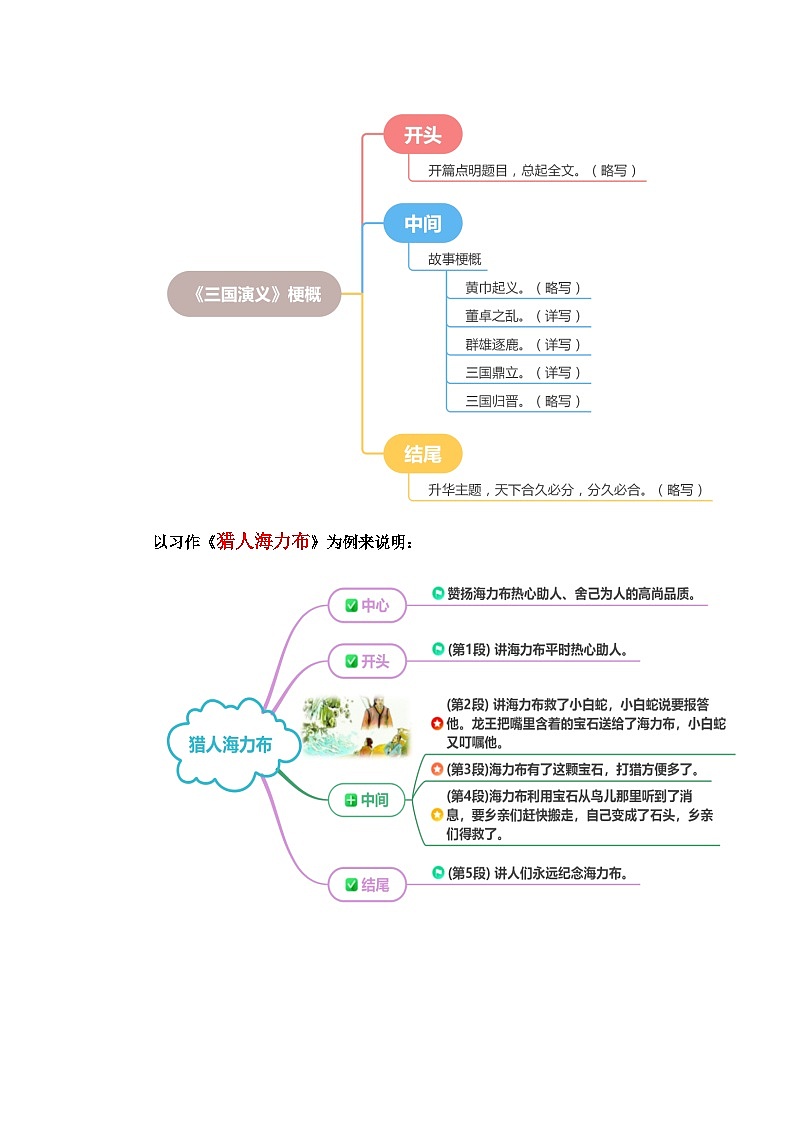 第二单元习作:写作品梗概(范文点评)-2023-2024学年六年级语文下册单元作文能力提升(统编版)03