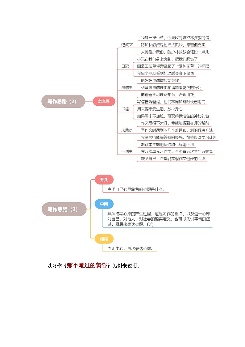 第四单元习作:心愿(范文点评)-2023-2024学年六年级语文下册单元作文能力提升(统编版)第3页