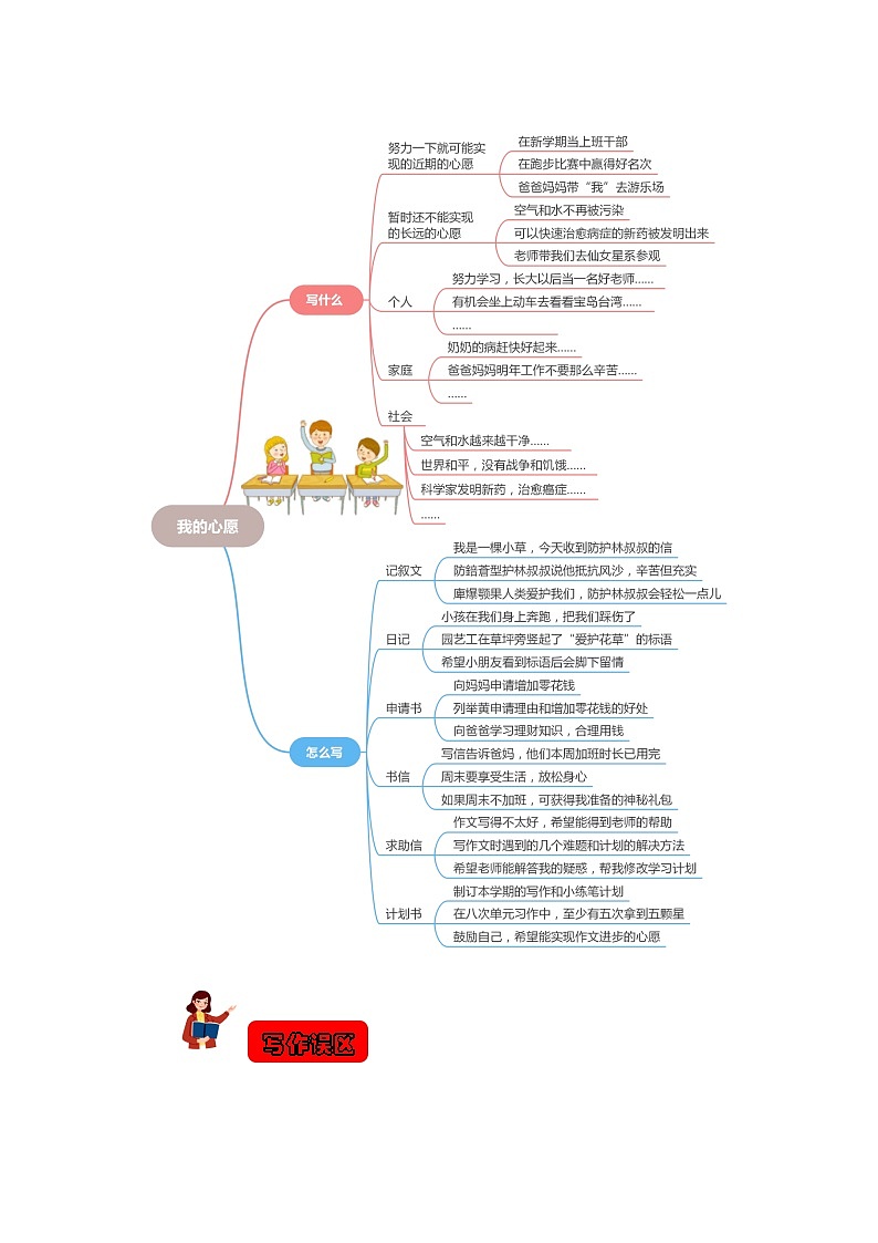 第四单元习作:心愿(教学设计)-2023-2024学年六年级语文下册单元作文能力提升(统编版)03