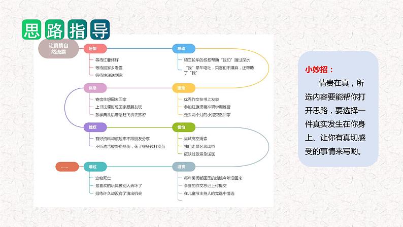 第三单元 习作:让真情自然流露(教学课件)-2023-2024学年六年级语文下册单元作文能力提升(统编版)06