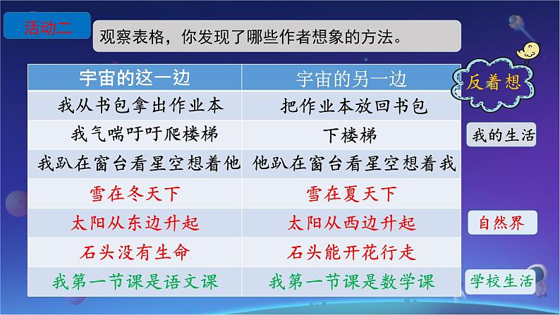 《宇宙的另一边》课件07