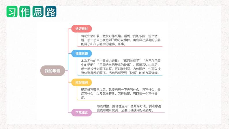 四年级下册第一单元 习作：我的乐园（教学课件）2023-2024学年下册单元作文能力提升（统编版）08