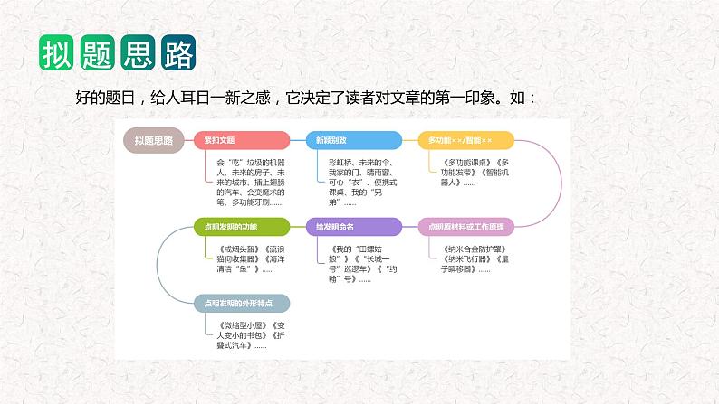 四年级下册第二单元 习作:我的奇思妙想(教学课件)2023-2024学年下册单元作文能力提升(统编版)第8页