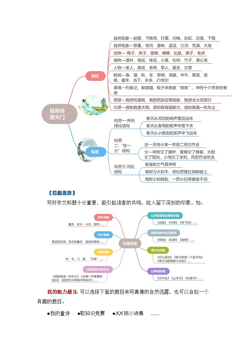 四年级下册第三单元习作:轻叩诗歌大门(教学设计)2023-2024学年下册单元作文能力提升(统编版)第3页