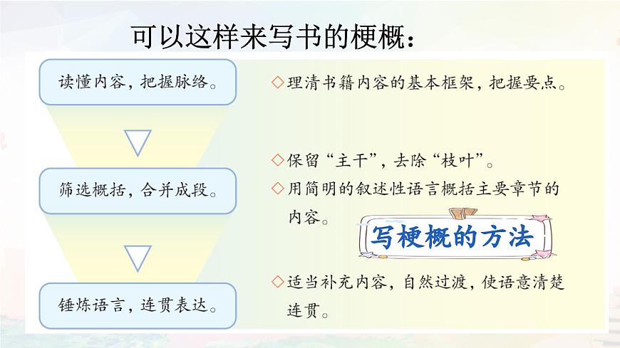 習(xí)作：寫作品梗概（上課課件）第5頁