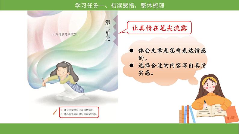 部编版小语文六下 9《那个星期天》课件第2页