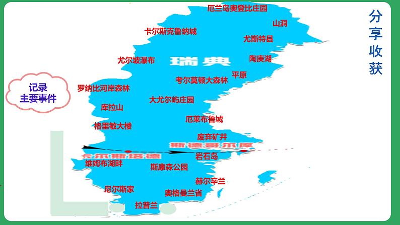 《骑鹅旅行记》阅读推进课 课件第2页