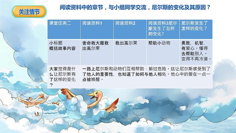 《骑鹅旅行记》阅读推进课 课件第8页