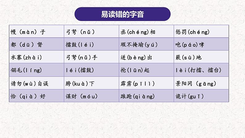 2、五年级下册语文 第二单元复习(课件)2023-2024学年(统编版)第3页