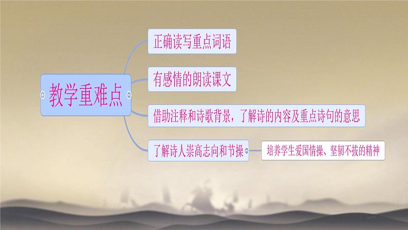 马诗 课件 小学语文人教部编版六年级下册古诗三首 马诗第2页