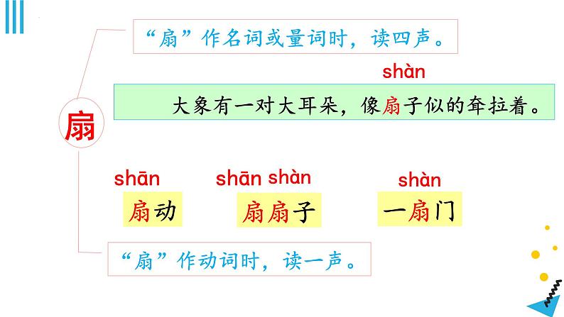 统编版语文二年级下册第七单元复习(课件)2023-2024学年第6页