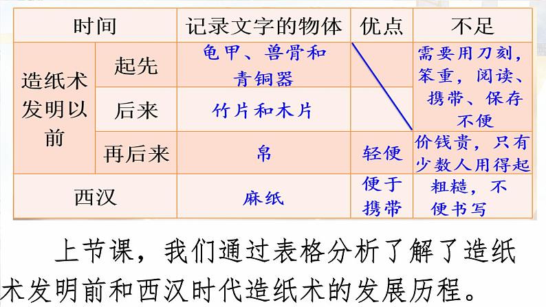 统编版三年级下册语文10《纸的发明》(课件)第2页