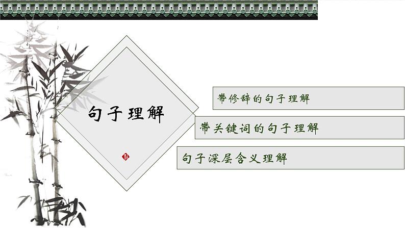 小升初 【阅读专项】理解句子含义(方法+练习)课件PPT第2页