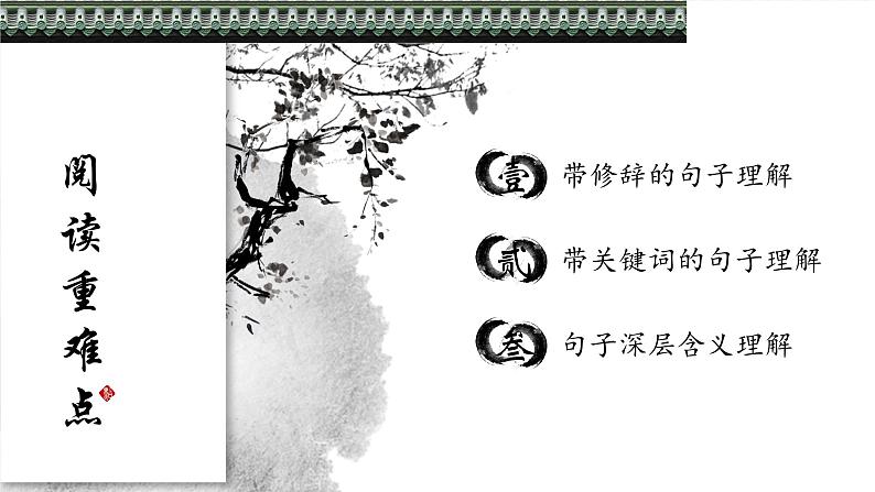 小升初 【阅读专项】理解句子含义(方法+练习)课件PPT第3页