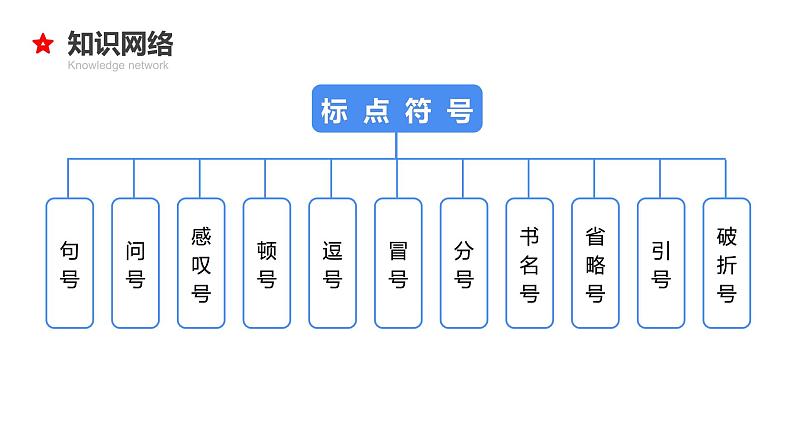 08 小升初语文衔接复习专题八:标点符号(课件)2024人教部编版第4页