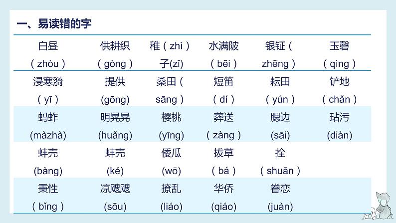 1、五年级下册语文第一单元知识梳理(课件)2023-2024学年五年级语文下册(部编版)第3页