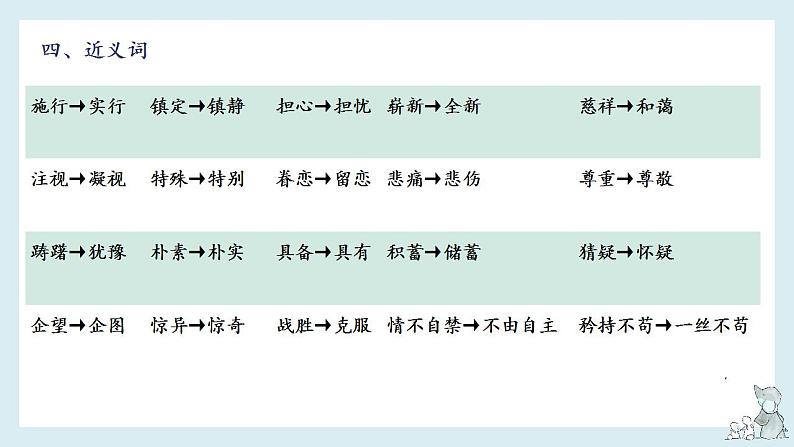 4、五年级下册语文第四单元知识梳理(课件)2023-2024学年五年级语文下册(部编版)第7页