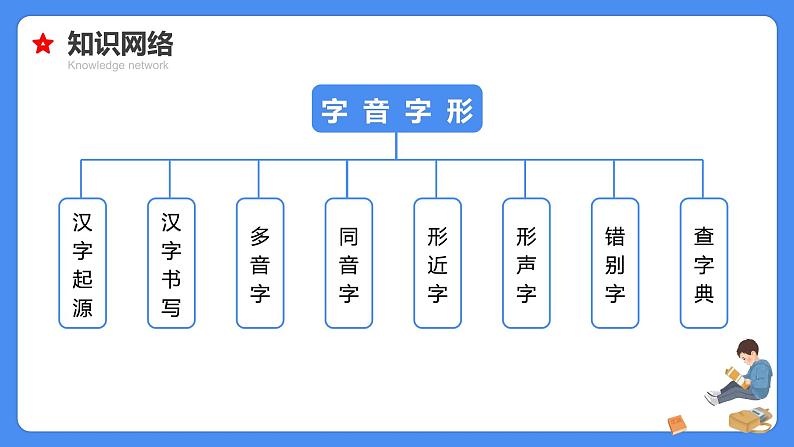专题02 字音字形-【必考考点】备战最新小升初语文必考考点专题复习课件(部编版)第5页
