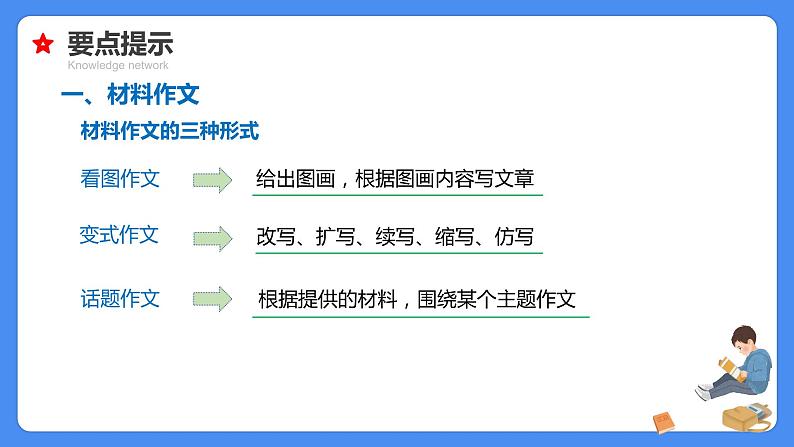 专题27 材料、看图作文-【必考考点】备战最新小升初语文必考考点专题复习课件(部编版)08