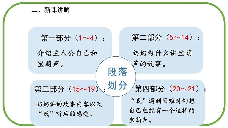 宝葫芦的秘密PPT课件7第8页