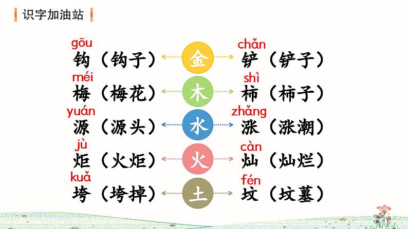 第八单元 语文园地(课件)二年级语文下册(部编版)第2页
