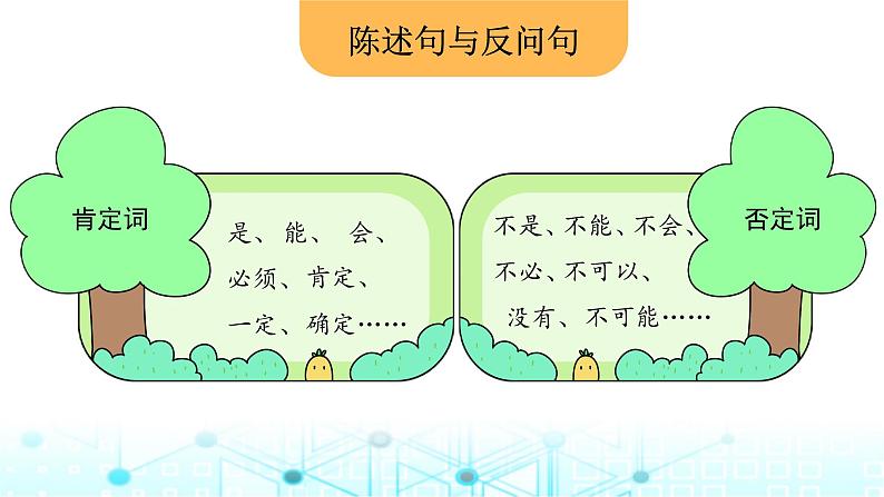小升初语文总复习7句子 句式转换课件第7页