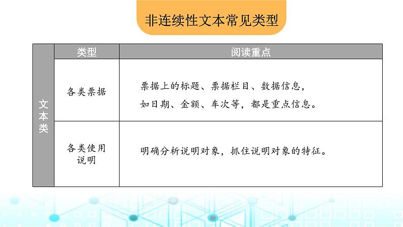 小升初语文总复习19阅读 非连续性文本阅读课件第6页
